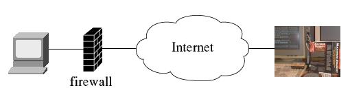 Placement of the firewall